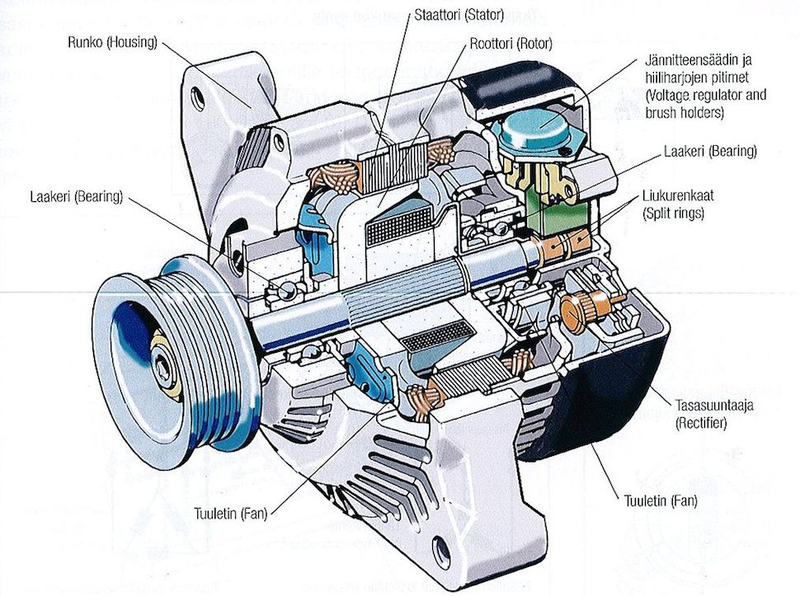 Illustration for article titled The Ten Basic Car Features You Can't Live Without